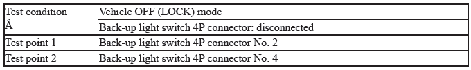 VSA System - Diagnostics